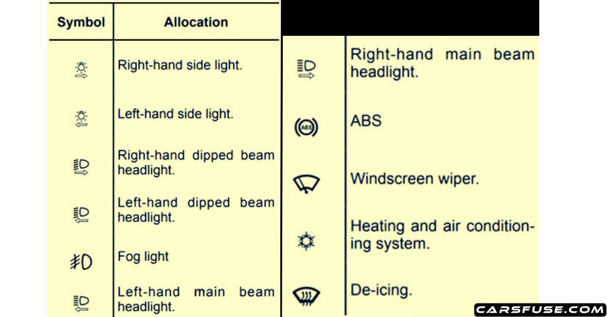 20162018 Renault Master III fuse box diagram
