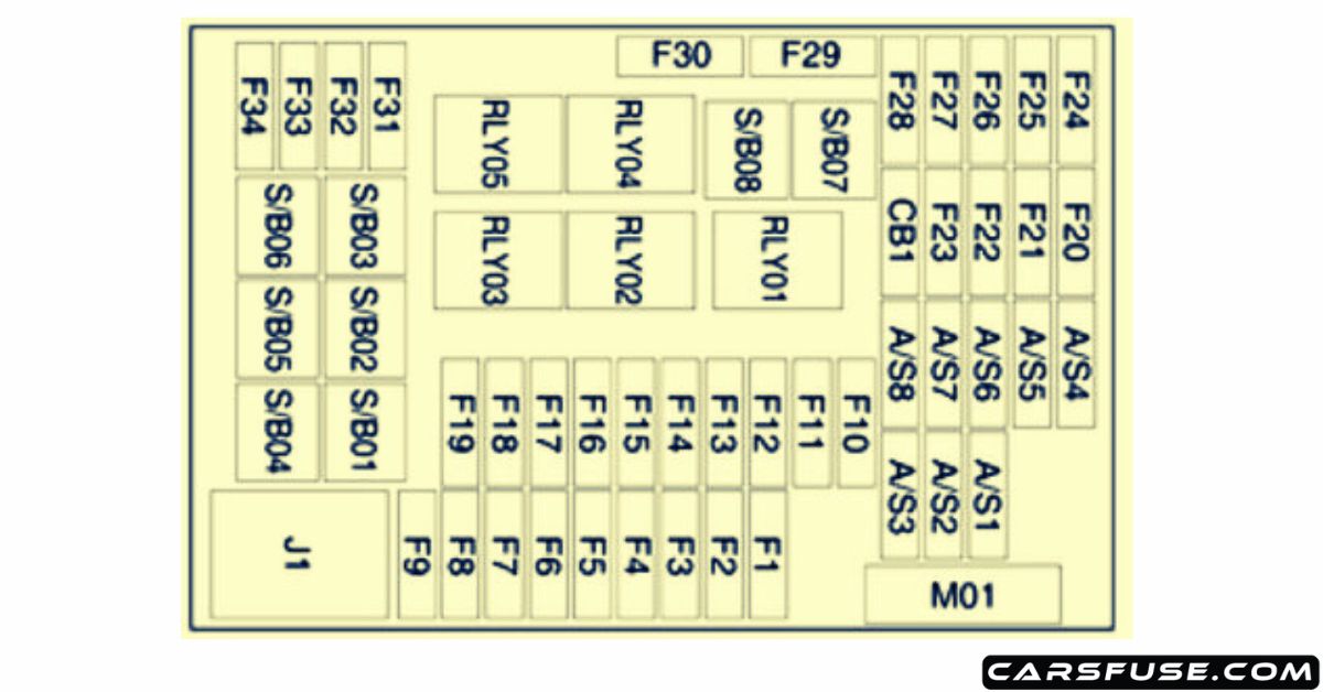 20172019 Vauxhall/Opel Mokka X fuse box diagram