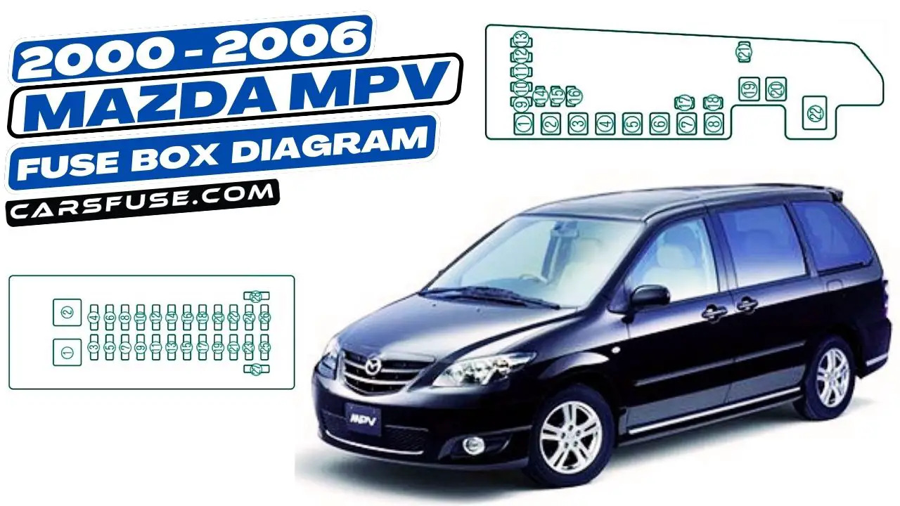 2000-2006-mazda-MPV-fuse-box-diagram-carsfuse.com