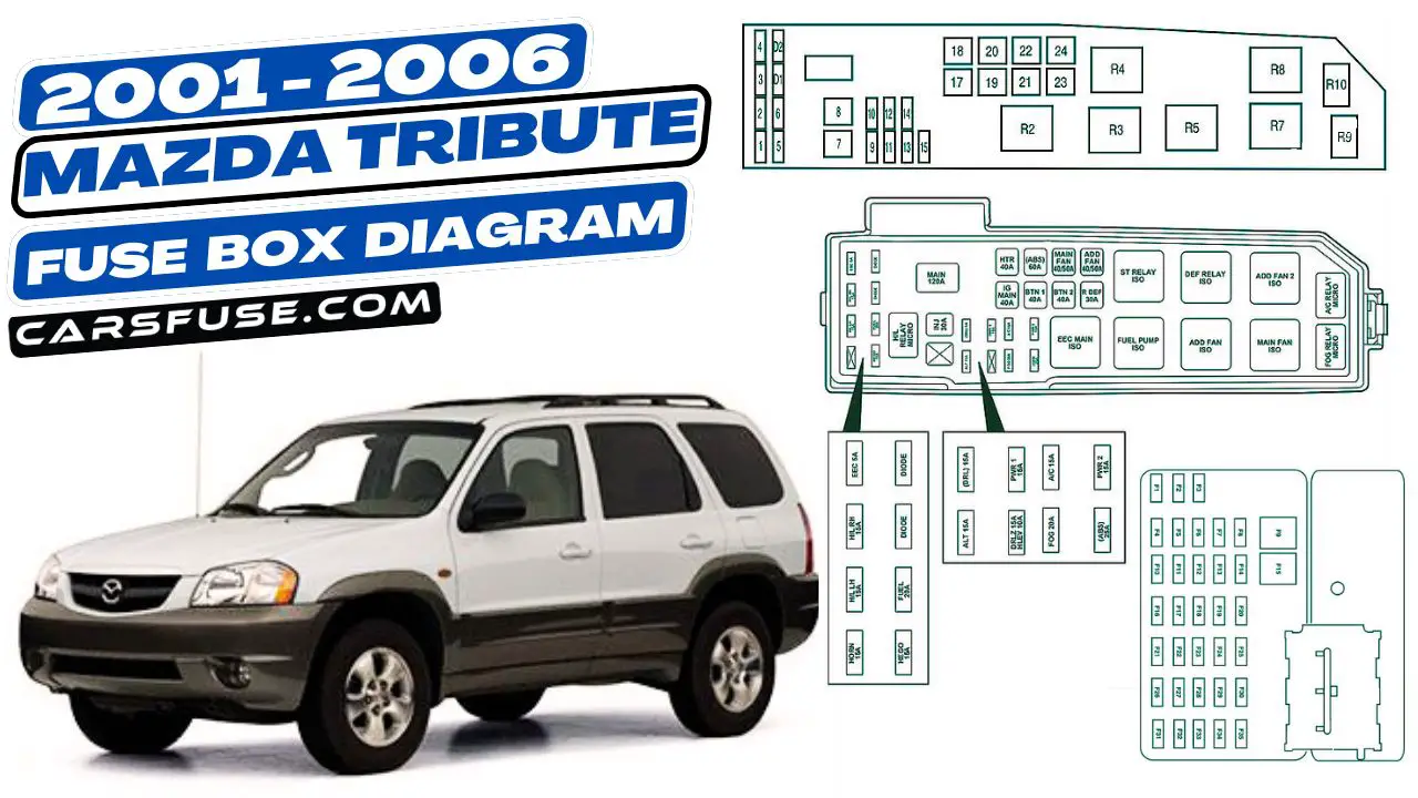 2001-2006-mazda-tribute-fuse-box-diagram-carsfuse.com