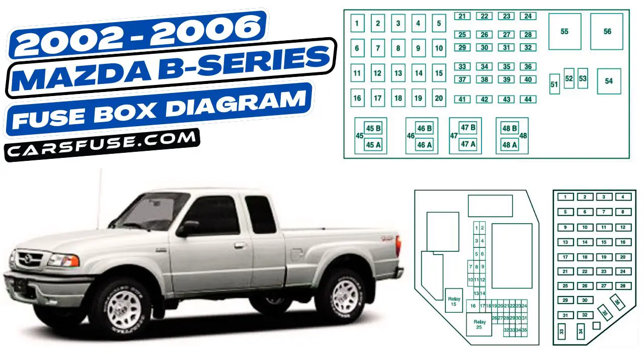 2002-2006-mazda-B-series-fuse-box-diagram-carsfuse.com