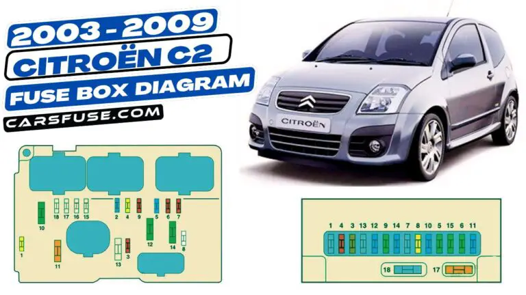 2003-2009 Citroën C2 fuse box diagram