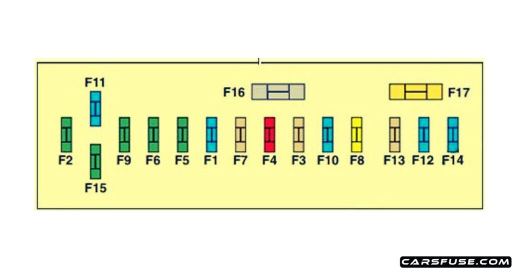 2004-2010-citroen-c4-dashboard-fuse-box-diagram-01-carsfuse.com