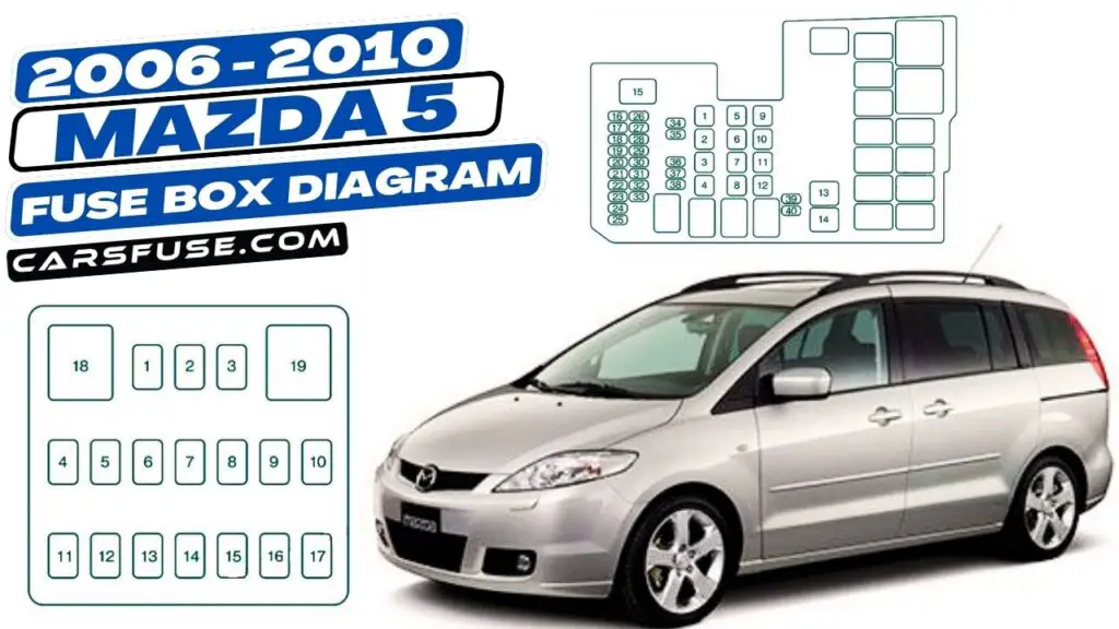 2006-2010 Mazda 5 fuse box diagram