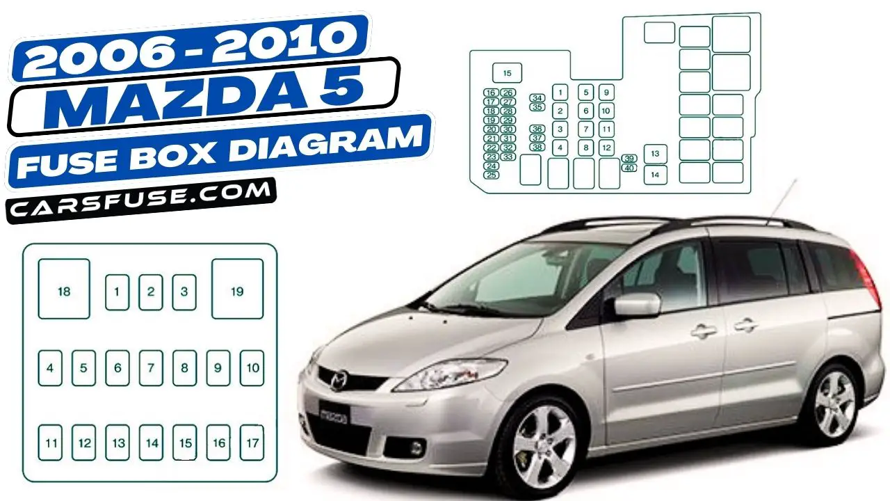 2006-2010-mazda-5-fuse-box-diagram-carsfuse.com
