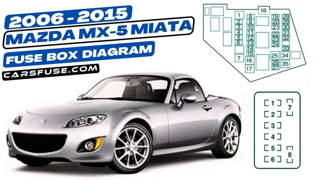 20062015 Mazda MX5 Miata (NC) fuse box diagram