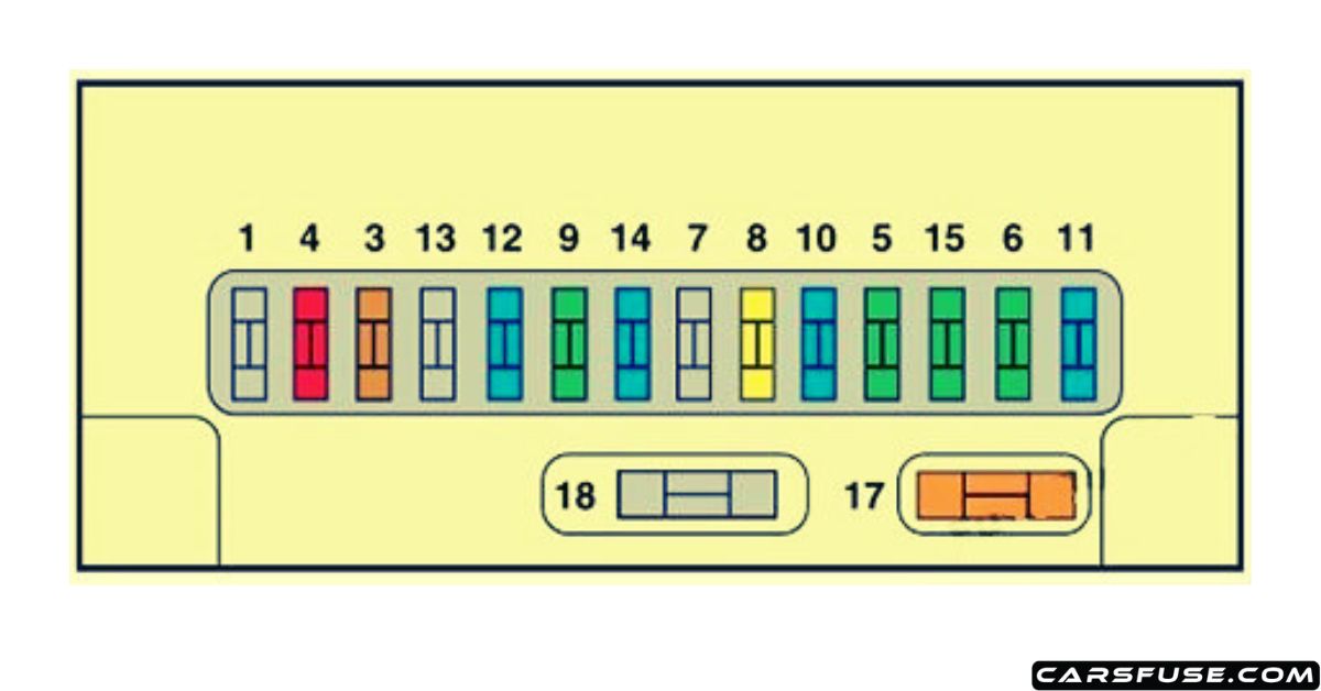 2007-2008 Citroën C3 fuse box diagram