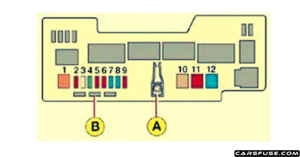 2007-2012-citroen-C1-engine-compartment-fuse-box-diagram-02-carsfuse.com