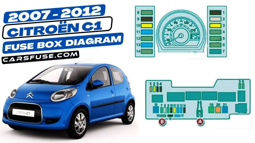 2007-2012 Citroën C1 Fuse Box Diagram