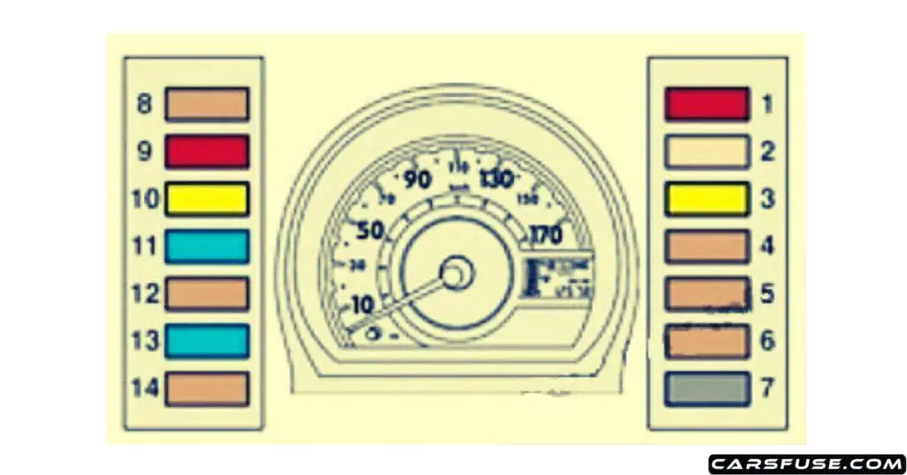 2007-2012-citroen-C1-instrument-panel-fuse-box-diagram-carsfuse.com