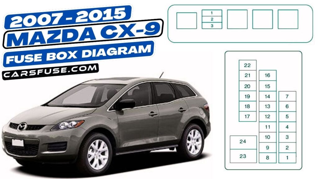20072015 Mazda CX9 fuse box diagram