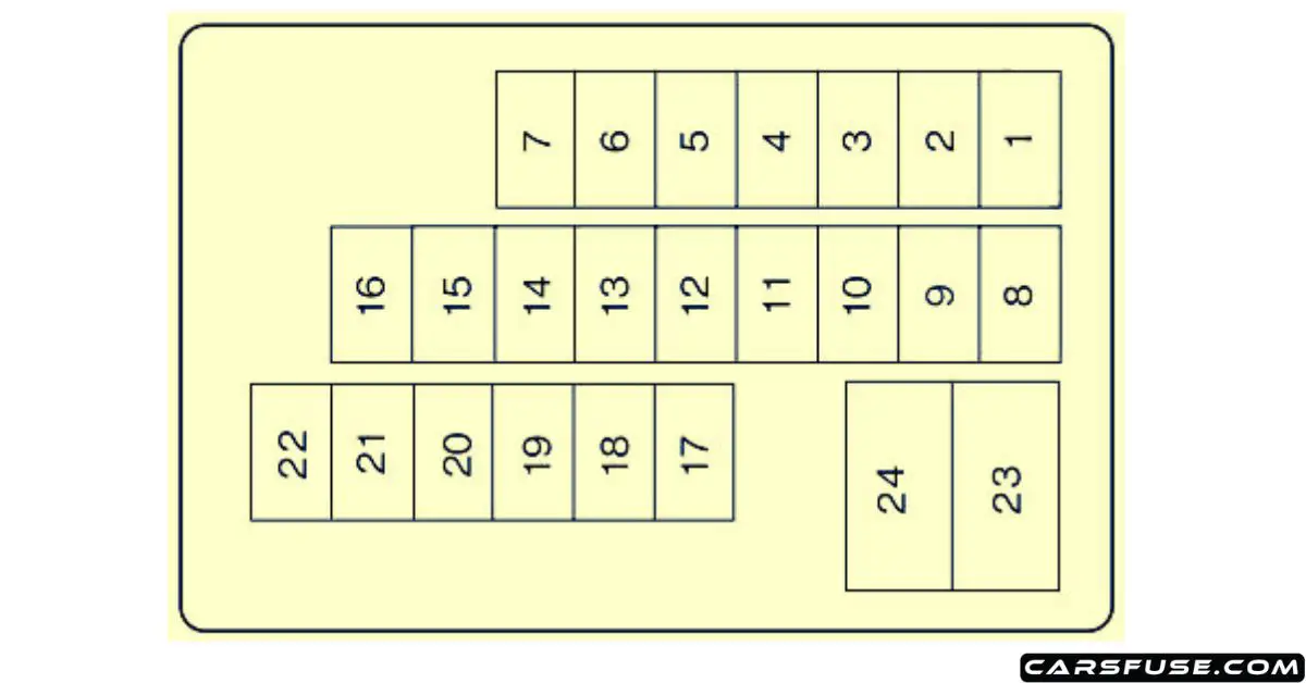 2007-2015 Mazda CX-9 fuse box diagram