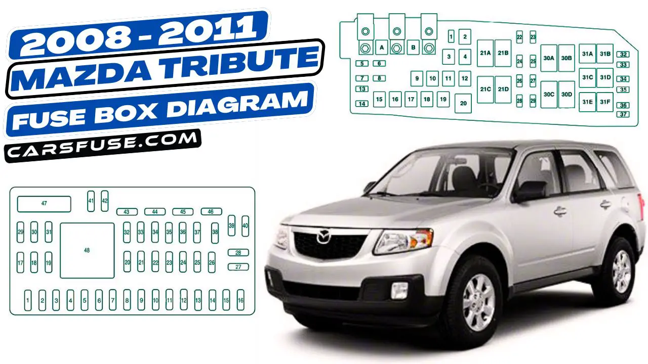 2008-2011-mazda-tribute-fuse-box-diagram-carsfuse.com