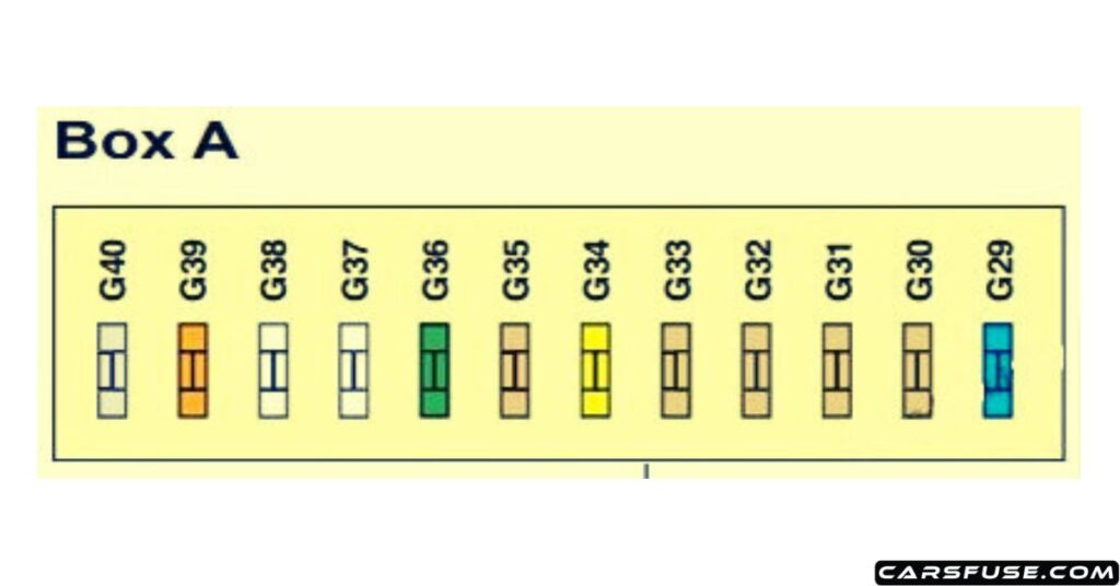 2008-2017-citroen-c5-dashboard-fuse-box-A-diagram-carsfuse.com