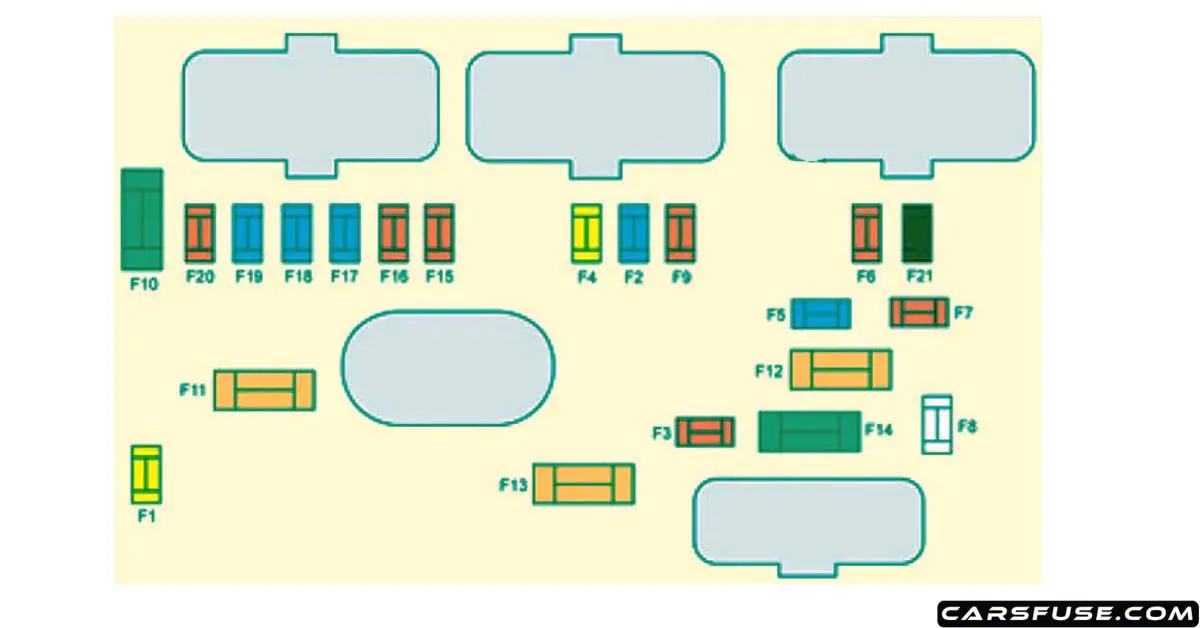 2008-2017 Citroën C5 fuse box diagram