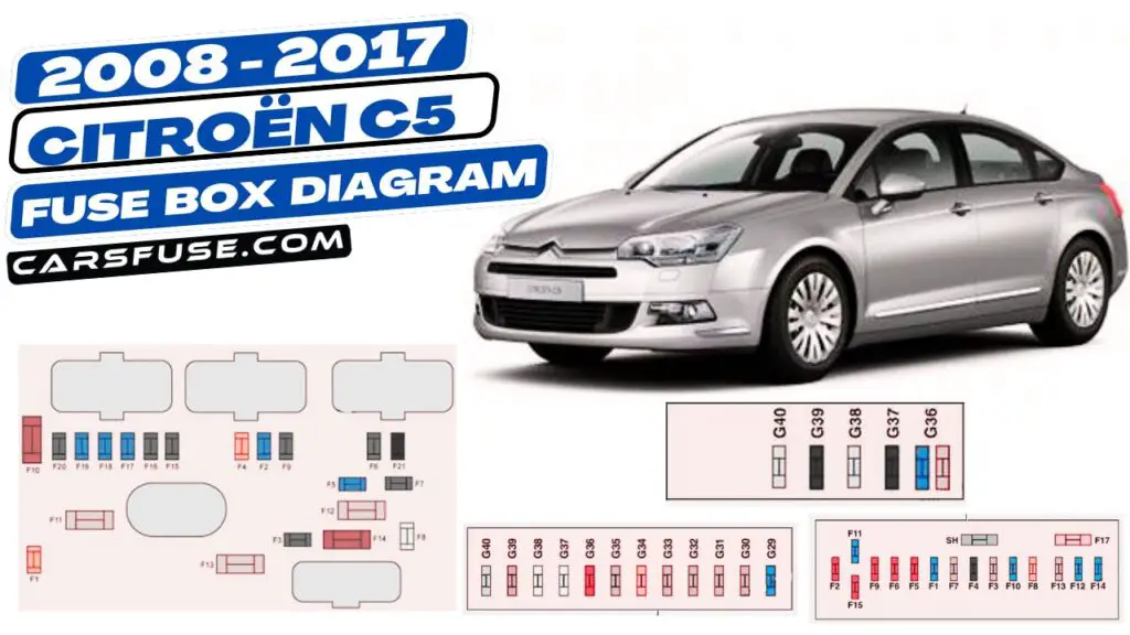 2008-2017 Citroën C5 fuse box diagram