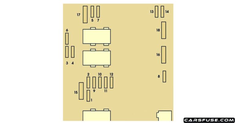 2009-2014 Citroën C8 fuse box diagram