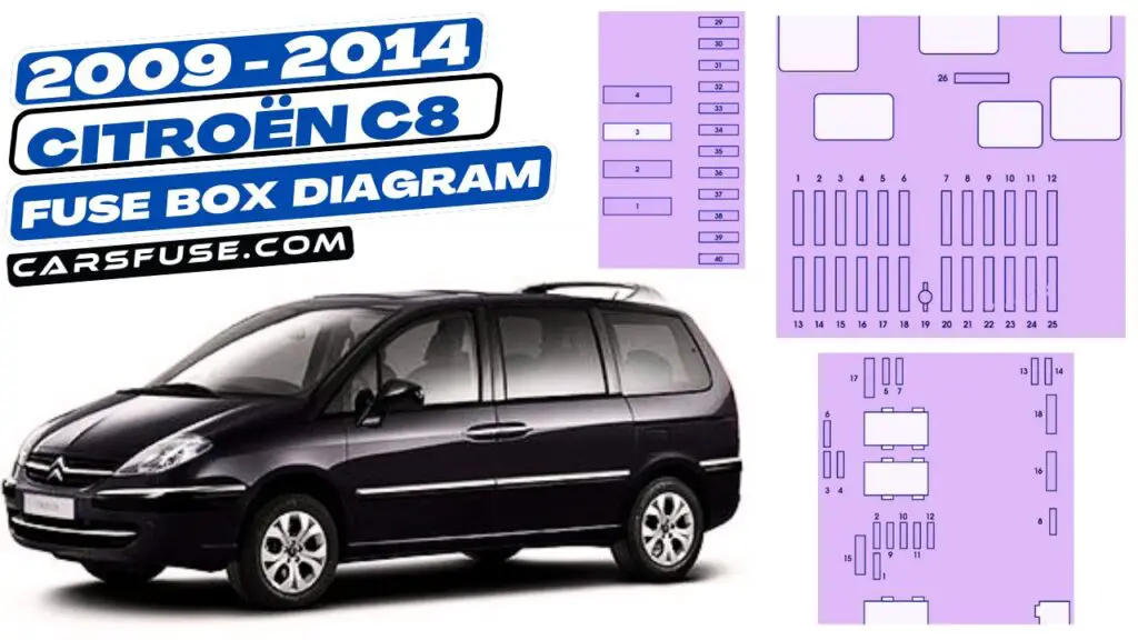 2009-2014 Citroën C8 fuse box diagram