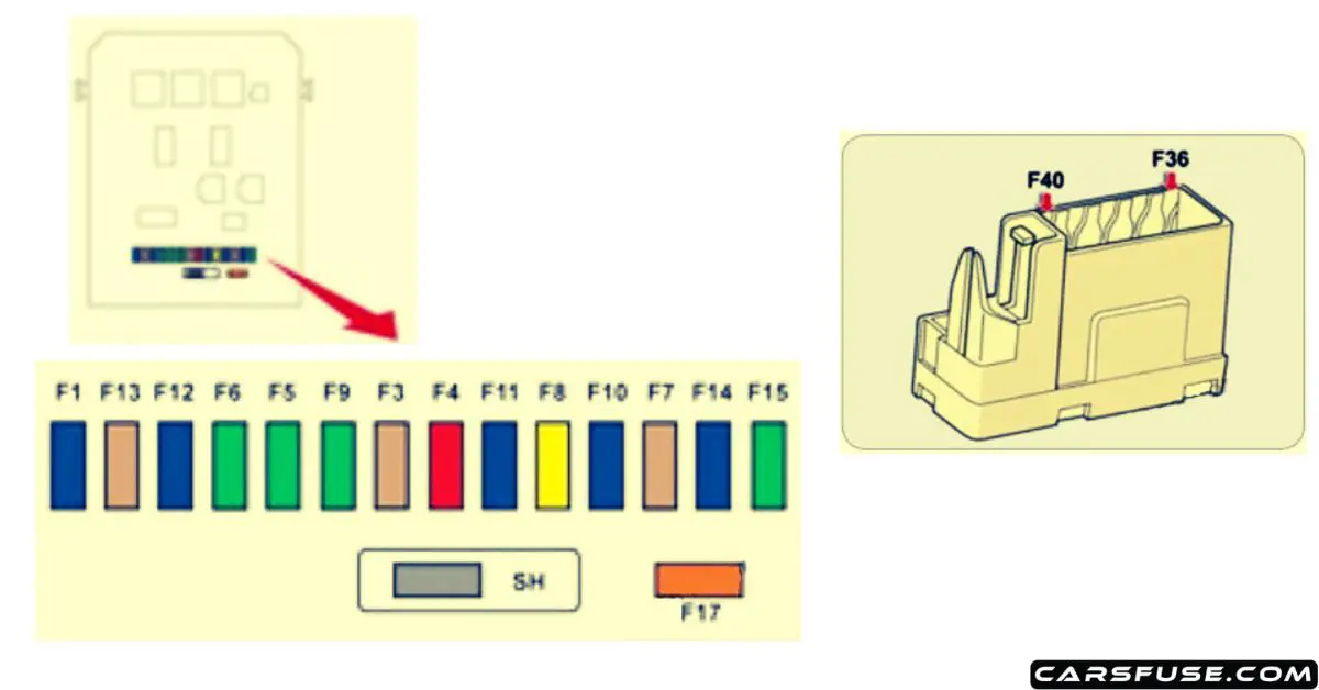 2009-2016 Citroën DS3 fuse box diagram