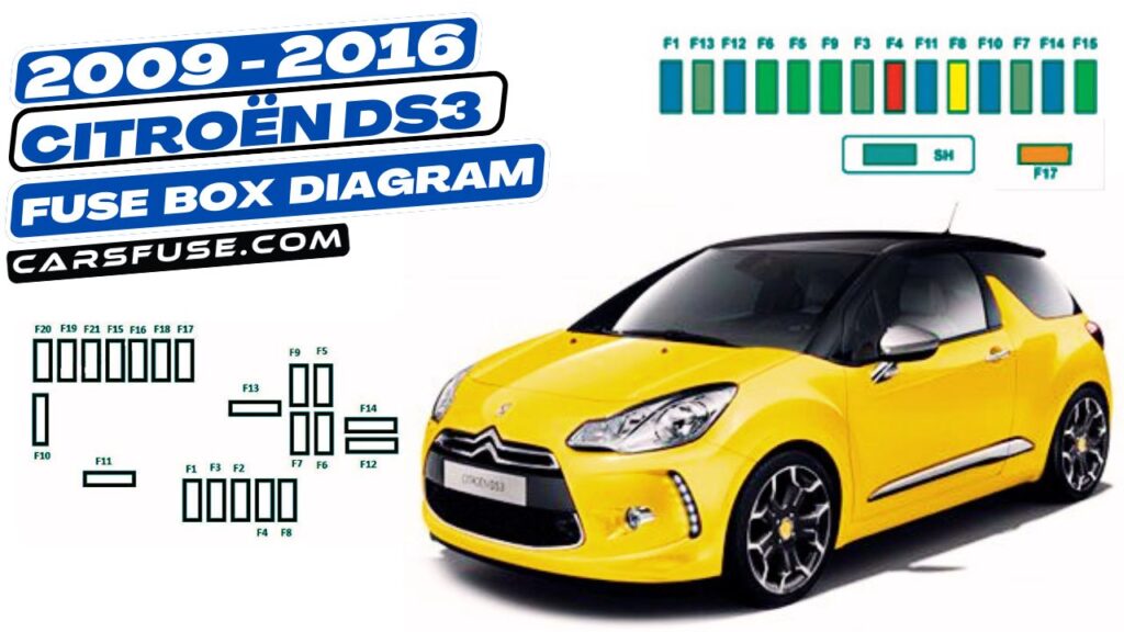 20092016 Citroën DS3 fuse box diagram
