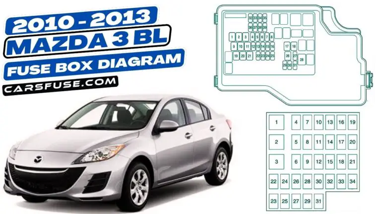 2010-2013 Mazda 3 fuse box diagram (BL)