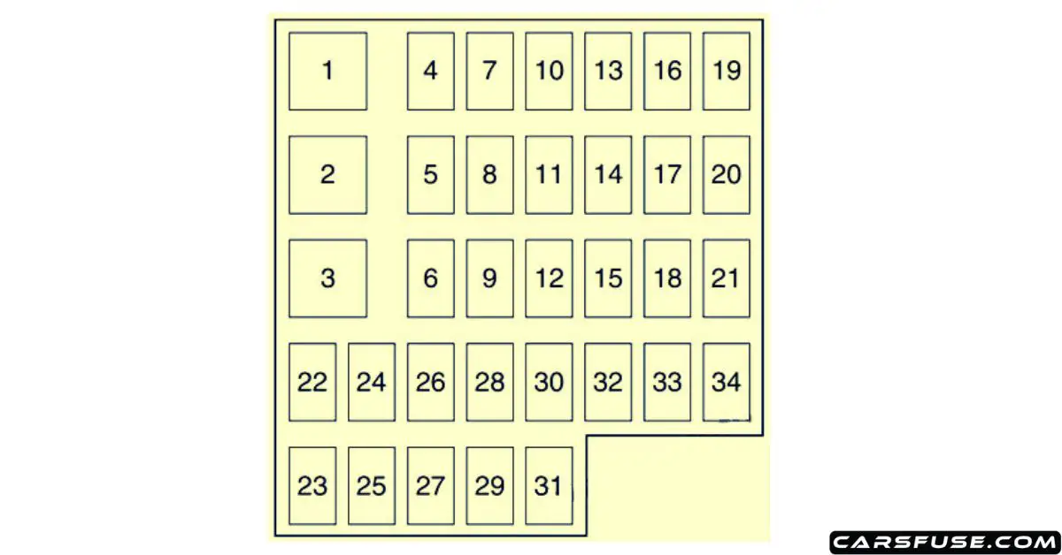 2010-2013 Mazda 3 fuse box diagram (BL)