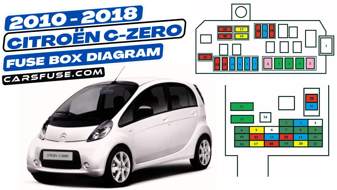 2010-2018-citroen-c-zero-fuse-box-diagram-carsfuse.com