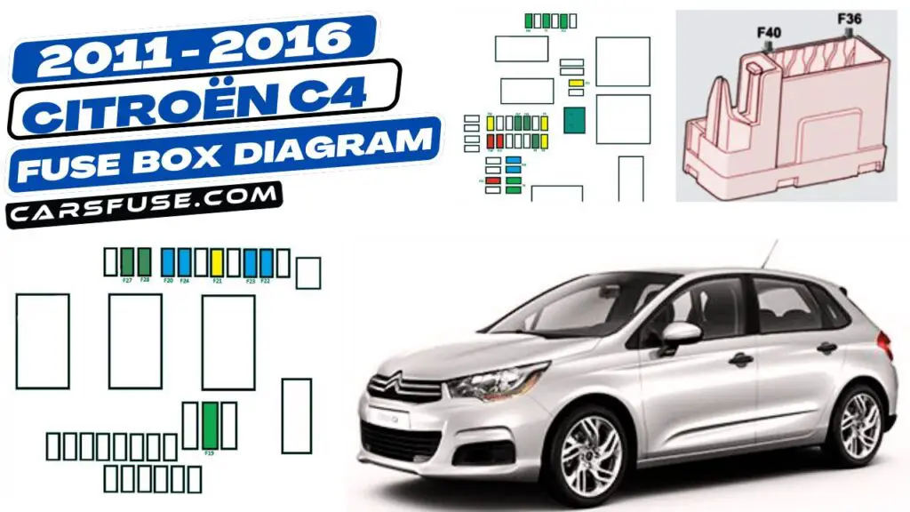 2011-2016 Citroën C4 fuse box diagram