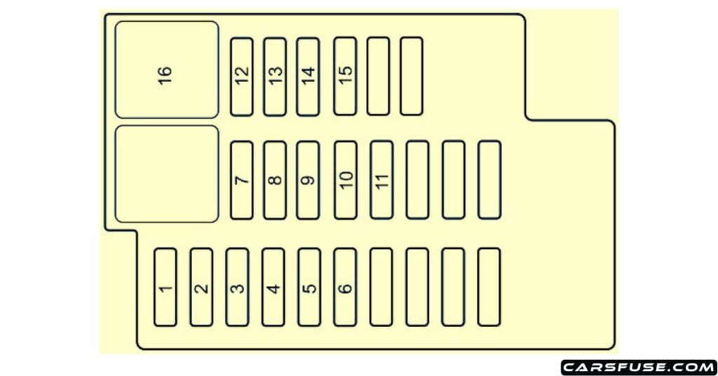 2012-2014-mazda-2-passenger-compartment-fuse-box-diagram-carsfuse.com