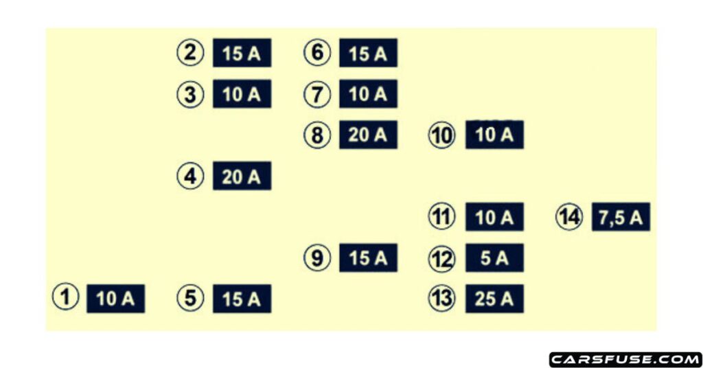 2013-2019-renault-zoe-fuse-panel-diagram-carsfuse.com