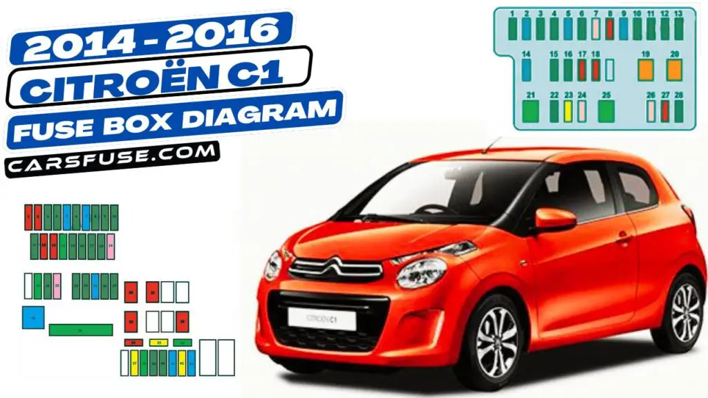 2014-2016 Citroën C1 fuse box diagram