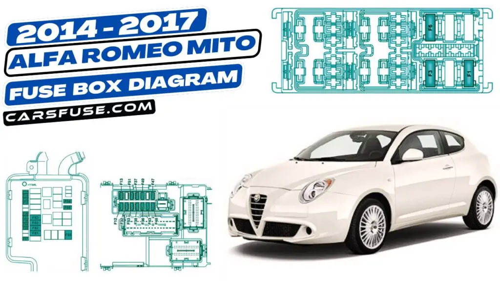 2014-2017 Alfa Romeo MiTo fuse box diagram