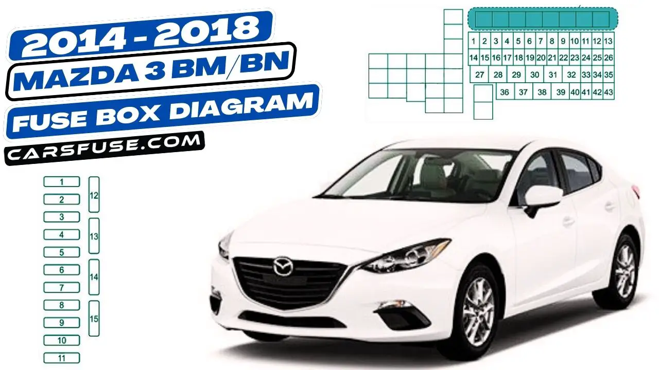 2014-2018-mazda-3-bm-bn-fuse-box-diagram-carsfuse.com