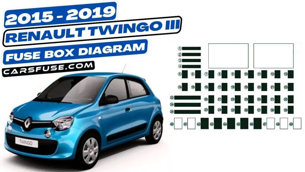 2015-2019 Renault Twingo III fuse box diagram