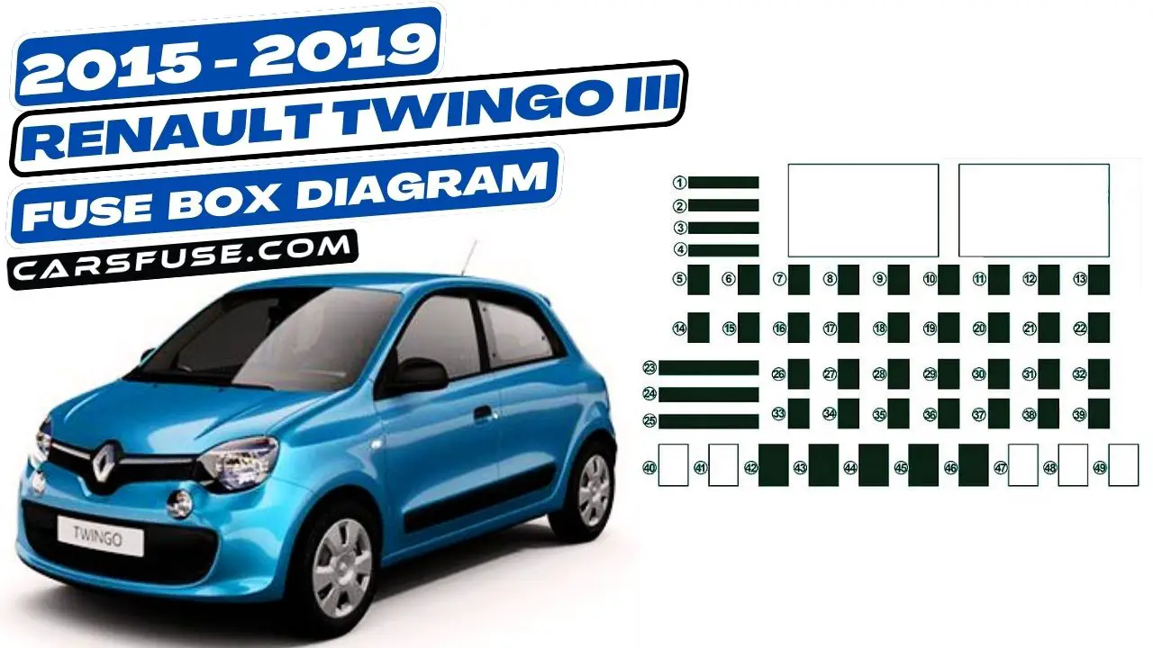 2015-2019-renault-twingo-III-fuse-box-diagram-carsfuse.com
