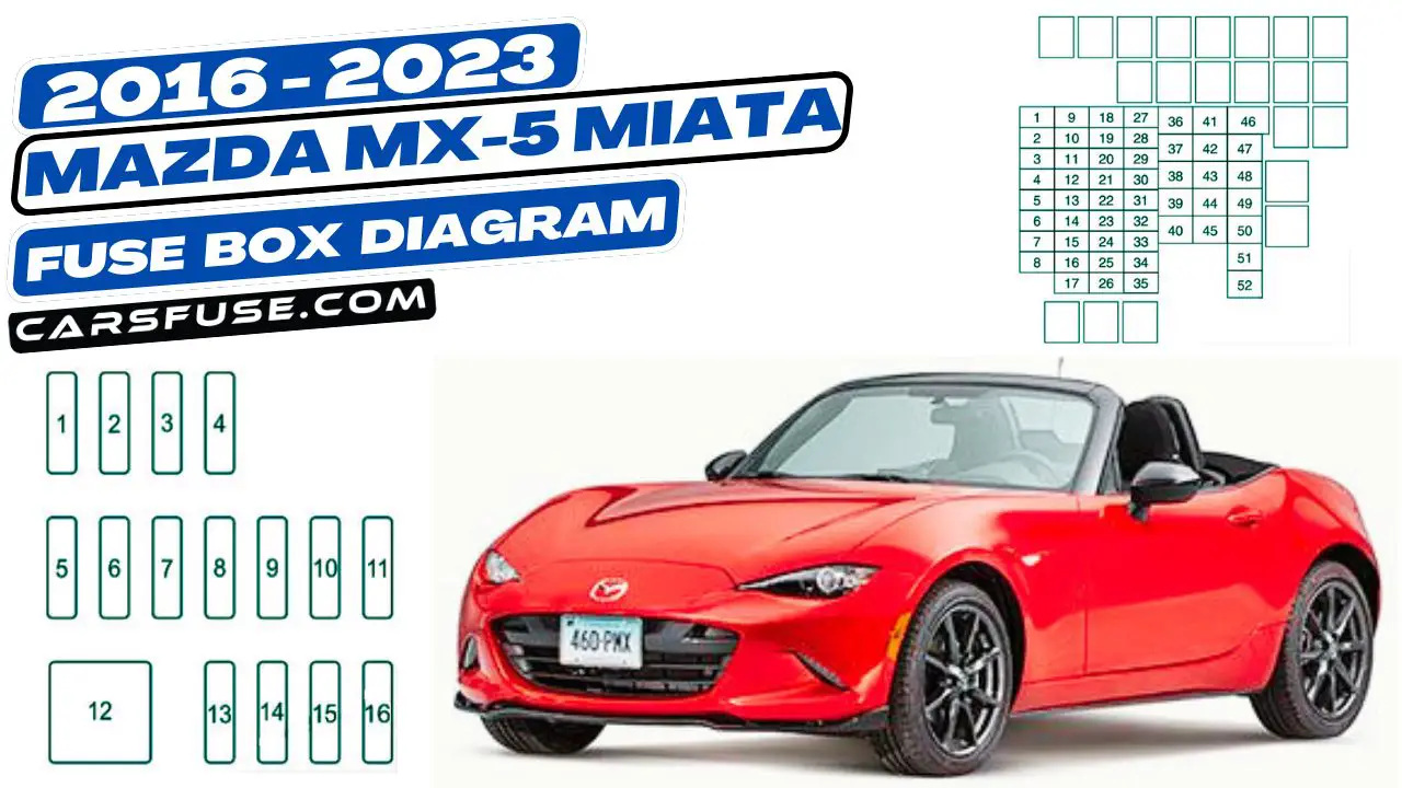 2016-2023-mazda-mx-5-miata-fuse-box-diagram-carsfuse.com