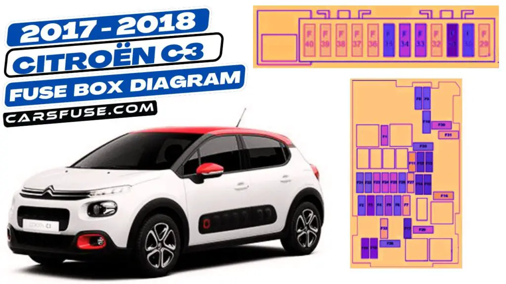 2017-2018 Citroën C3 fuse box diagram