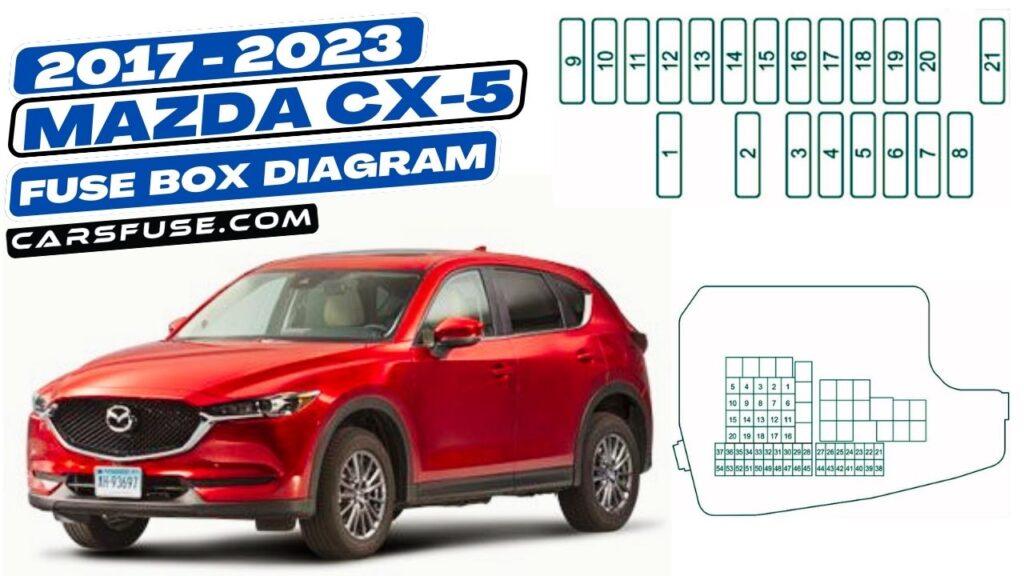 20172023 Mazda CX5 fuse box diagram