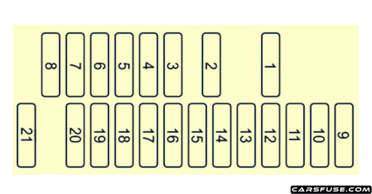 20172023 Mazda CX5 fuse box diagram