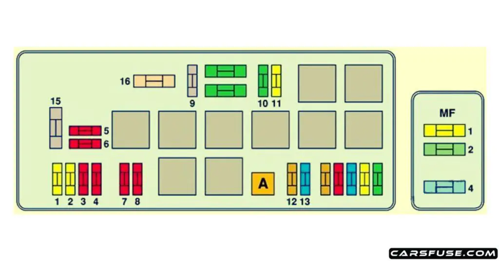 2001-2003-peugeot-expert-engine-compartment-fuse-box-diagram-with-ABS-carsfuse.com