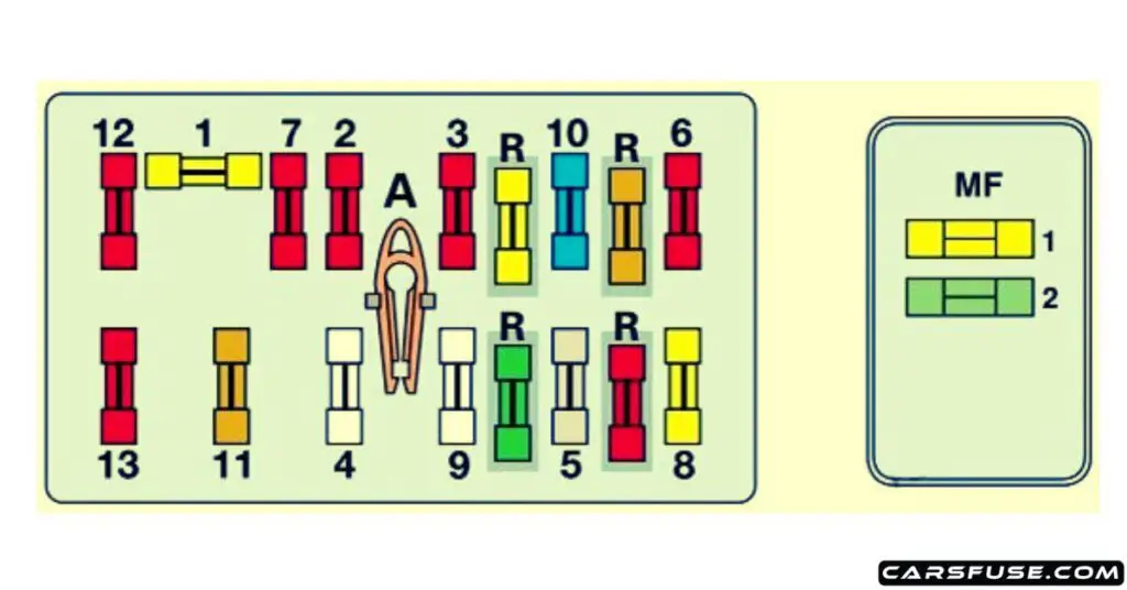 2001-2003-peugeot-expert-engine-compartment-fuse-box-diagram-without-ABS-carsfuse.com