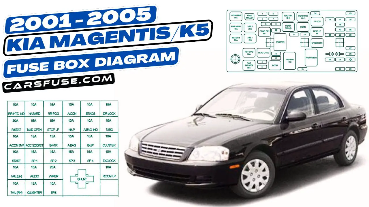 2001-2005-Kia-magnetis-K5-fuse-box-diagram-carsfuse.com