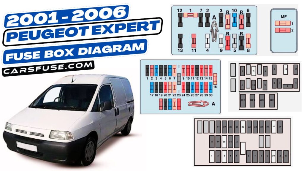 2001-2006 Peugeot Expert fuse box diagram