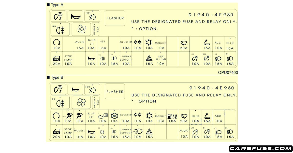 20052017 KIA Bongo/Frontier/K2500/2700 fuse box diagram