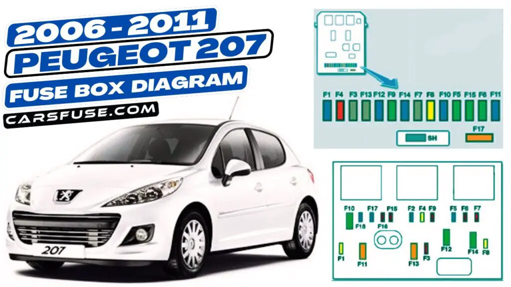 2006-2011 Peugeot 207 fuse box diagram