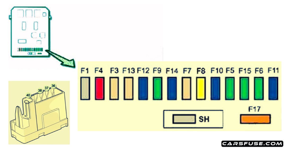 20072011 Peugeot 308 (T7) fuse box diagram