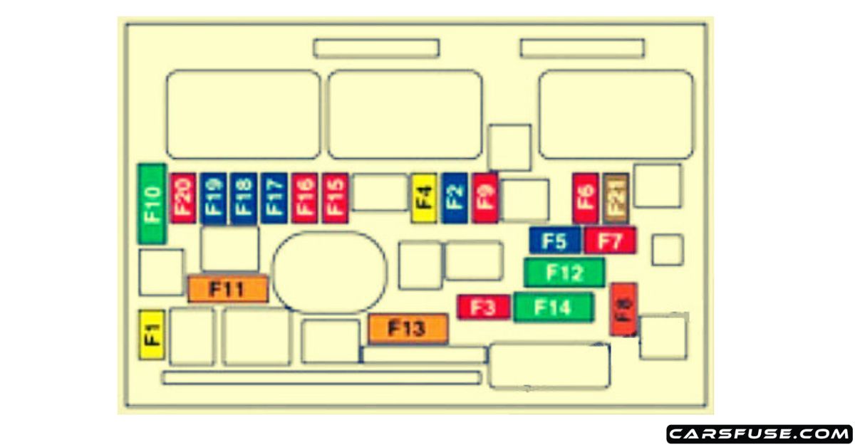 20072011 Peugeot 308 (T7) fuse box diagram