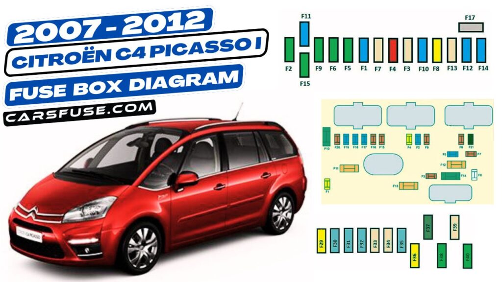 2007-2012 Citroën C4 Picasso I fuse box diagram
