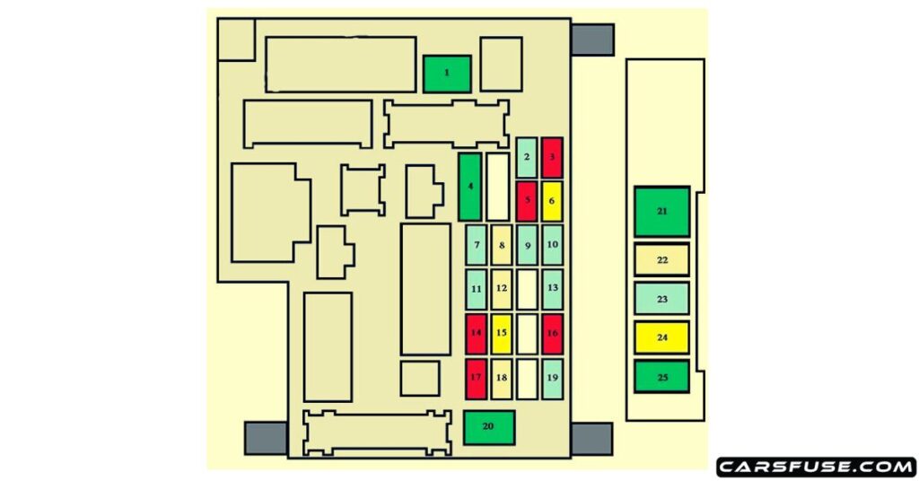 2007-2012-peugeot-4007-dashboard-fuse-box-diagram-carsfuse.com