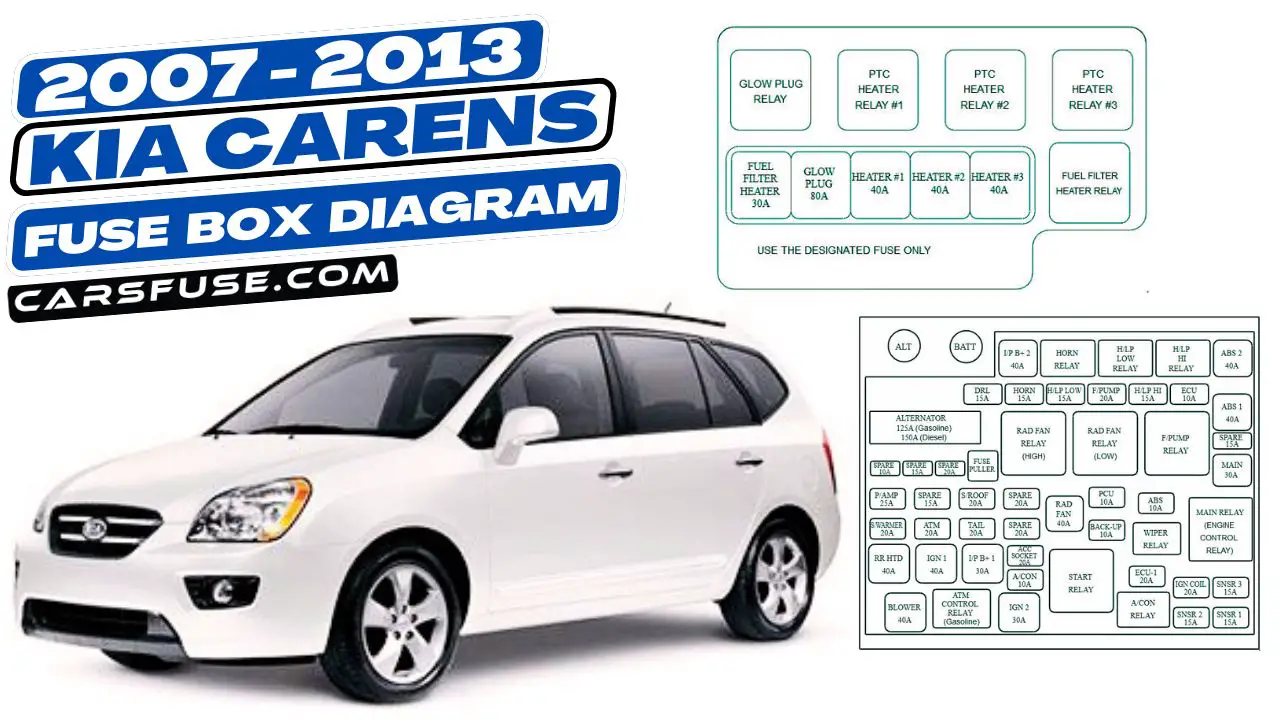 2007-2013-Kia-Carens-fuse-box-diagram-carsfuse.com